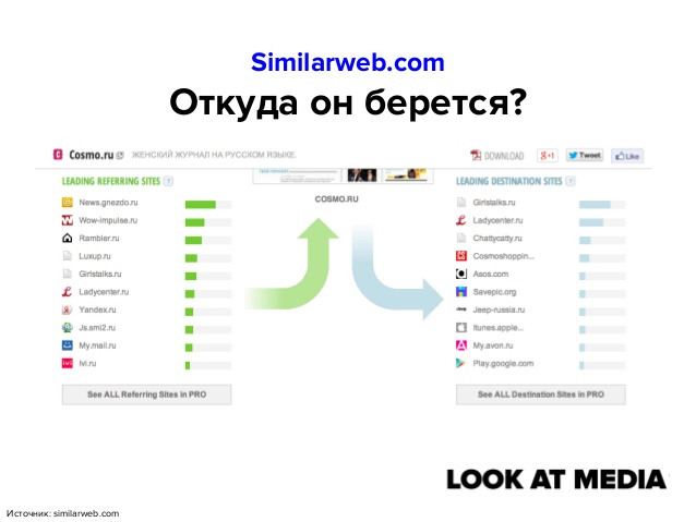 Look At Media наехали на TimeOut.ru, Cosmo.ru, Maximonline.ru и Passion.ru за "чёрный" трафик 